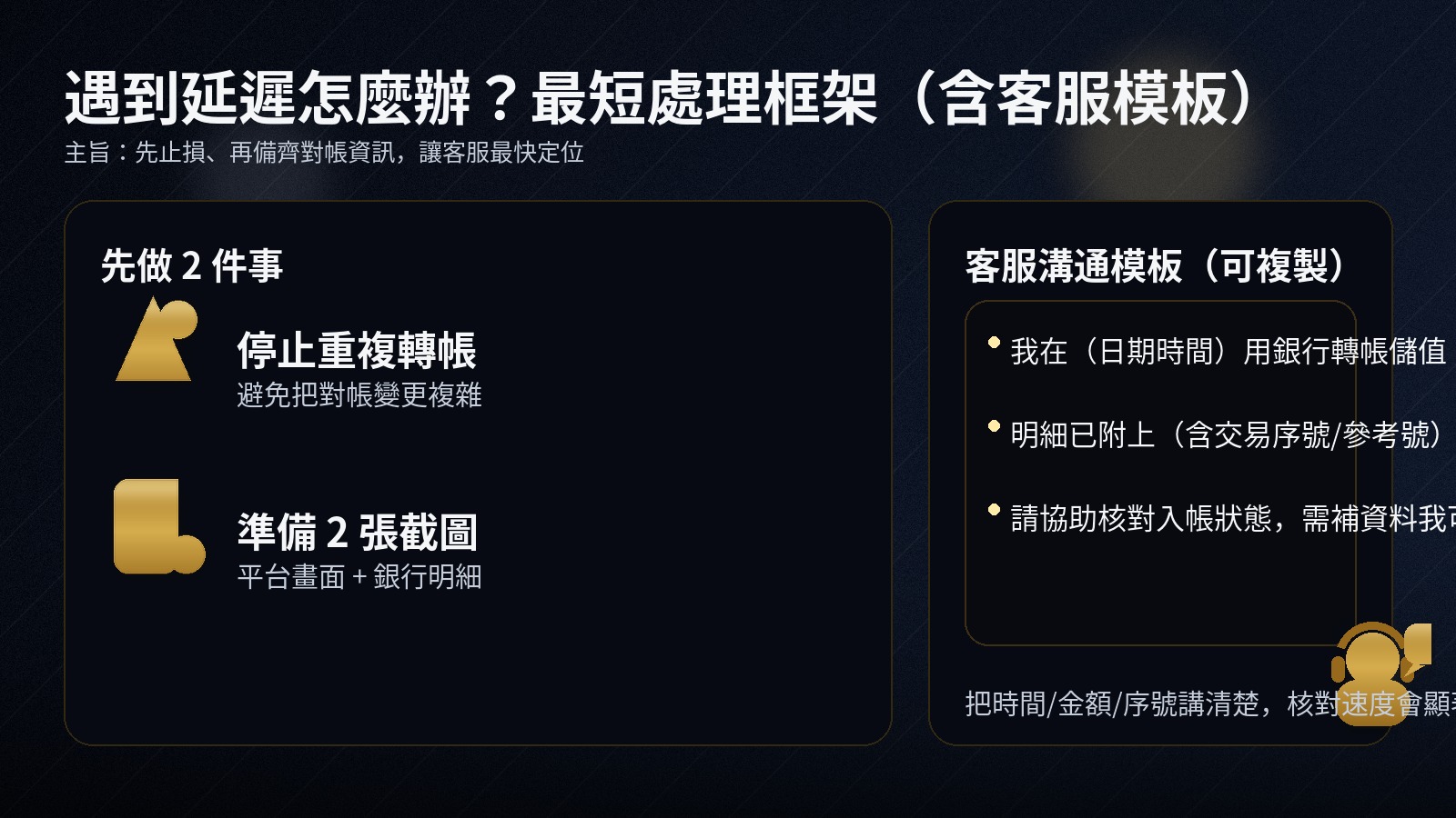 黑金資訊圖「遇到延遲怎麼辦」，左側寫先做2件事：停止重複轉帳、準備平台畫面與銀行明細兩張截圖；右側提供客服模板三句：日期時間＋金額、明細含序號、請協助核對入帳。